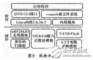 一種物流管理無線PDA終端系統(tǒng)設計