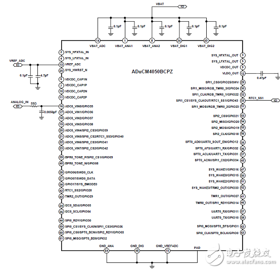 [原創] ADI ADuCM4050超低功耗帶功率管理的ARM MCU開發方案