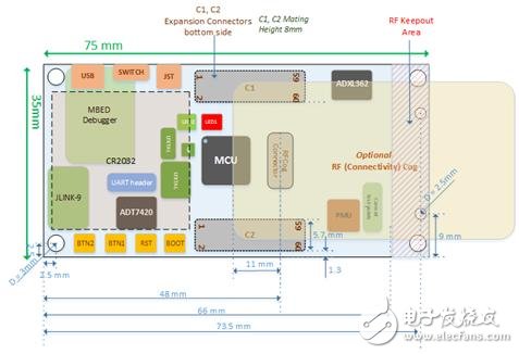 [原創] ADI ADuCM4050超低功耗帶功率管理的ARM MCU開發方案