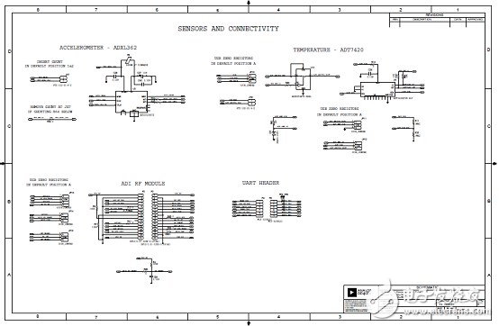 [原創] ADI ADuCM4050超低功耗帶功率管理的ARM MCU開發方案