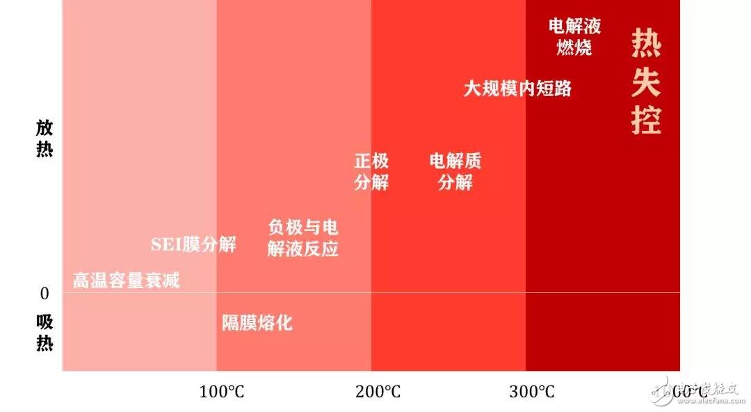 特斯拉的幕后黑手，鋰電池?zé)崾Э?