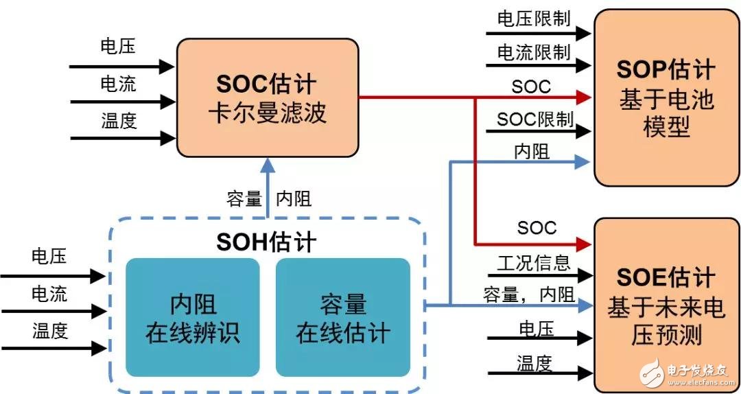 特斯拉的幕后黑手，鋰電池?zé)崾Э?