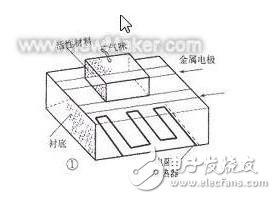 電子鼻系統中用到的傳感器有哪些