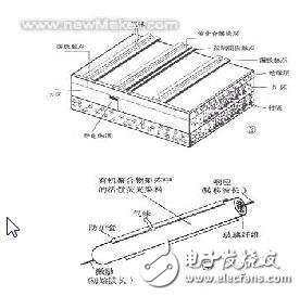 電子鼻系統中用到的傳感器有哪些