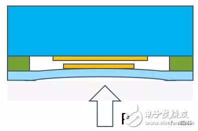 陶瓷電容壓力傳感器的原理及應用解析