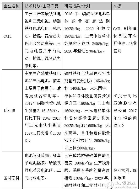 下一個CATL也許是顛覆者，但也有可能根本不走既有動力電池企業的老路