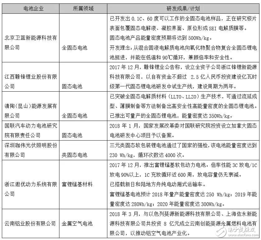 下一個CATL也許是顛覆者，但也有可能根本不走既有動力電池企業的老路