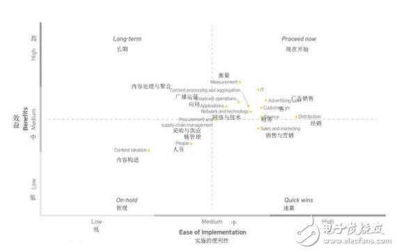 智能自動(dòng)化不斷崛起，TMT企業(yè)迎來更多的發(fā)展機(jī)遇