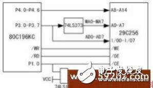 介紹一種基于Intel單片機的智能儀器監控平臺