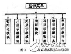 一種新型的電網(wǎng)質(zhì)量檢測系統(tǒng)中顯示測量結(jié)果的液晶顯示系統(tǒng)