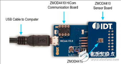 [原創] IDT ZMOD4410TVOC和室內空氣質量傳感器解決方案