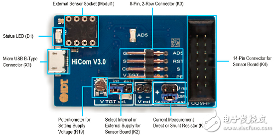 [原創] IDT ZMOD4410TVOC和室內空氣質量傳感器解決方案