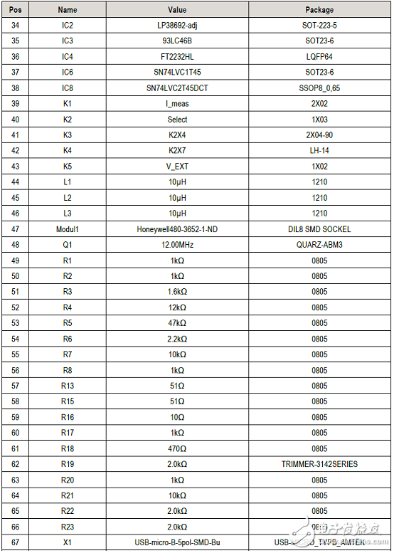 [原創] IDT ZMOD4410TVOC和室內空氣質量傳感器解決方案