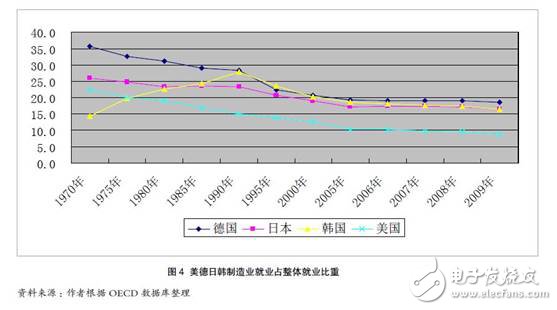 全球制造業的特點：在關鍵環節和核心零部件方面中國仍然薄弱