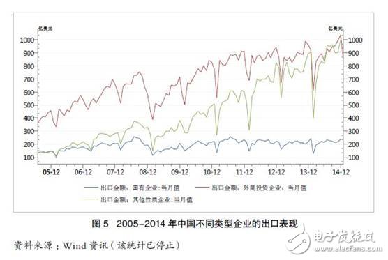 全球制造業的特點：在關鍵環節和核心零部件方面中國仍然薄弱