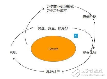 聊聊那些跑滴滴的司機們，為何他們說滴滴有時會設一堵接著一堵墻？