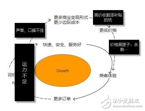 聊聊那些跑滴滴的司機們，為何他們說滴滴有時會設一堵接著一堵墻？