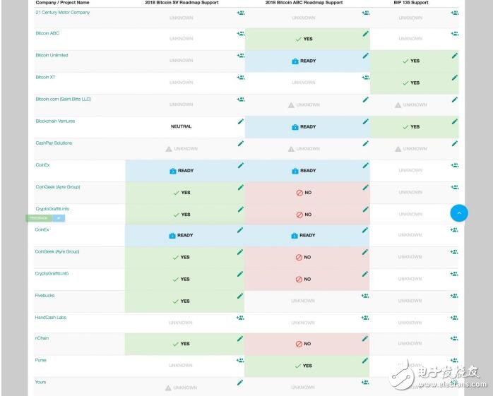 比特幣現金的硬分叉臨近，SV-Pool已正式宣布面向礦工開放礦池