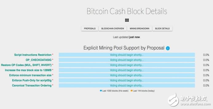 比特幣現金的硬分叉臨近，SV-Pool已正式宣布面向礦工開放礦池