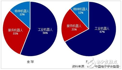 回憶：2018年前三季度機器人產業(yè)數(shù)據(jù)概覽 