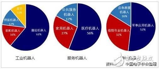 回憶：2018年前三季度機器人產業(yè)數(shù)據(jù)概覽 