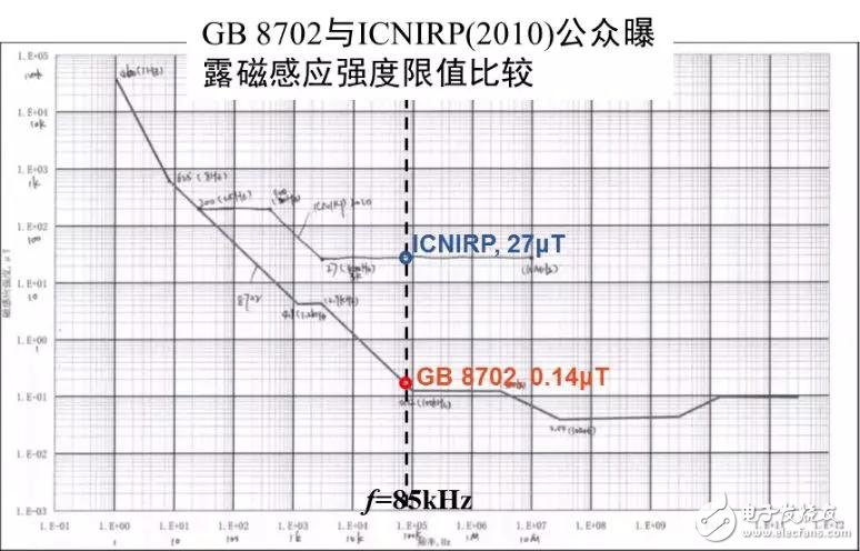 車企巨頭大力推廣無線充電，動態無線充電是一個極具潛力的發展方向