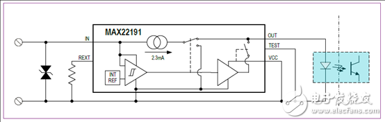 [原創(chuàng)] Maxim MAX22191寄生電源數(shù)字輸入解決方案