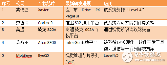 我國智能汽車專利強國之路任重道遠 