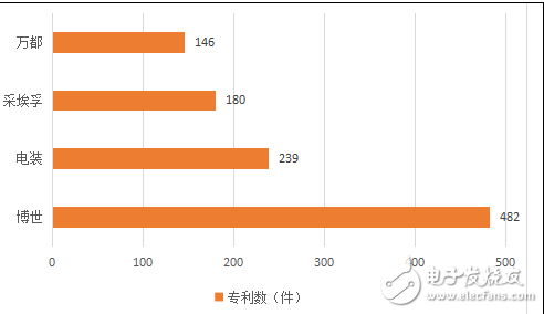 我國智能汽車專利強國之路任重道遠 