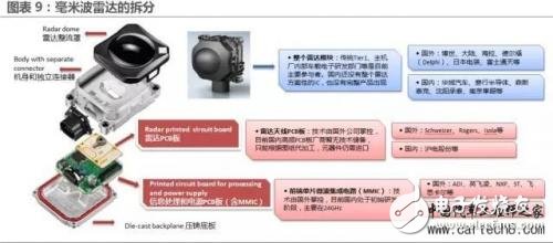 無人駕駛逐漸成熟的時間點