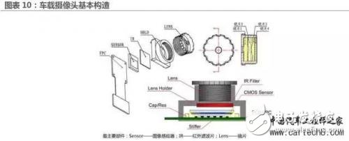 無人駕駛逐漸成熟的時間點