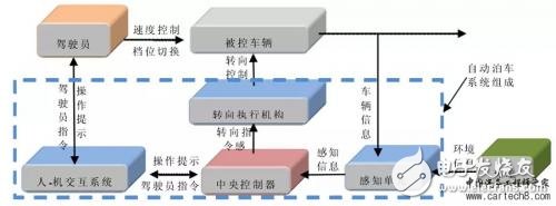 介紹駕駛輔助技術的一些常見功能