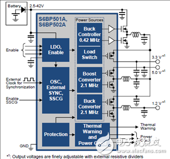 詳解Cypress公司的 Cypress S6BP501A／S6BP502A集成電路