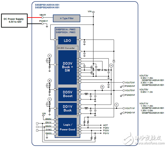 詳解Cypress公司的 Cypress S6BP501A／S6BP502A集成電路