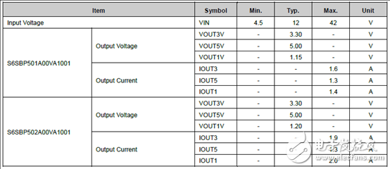 詳解Cypress公司的 Cypress S6BP501A／S6BP502A集成電路