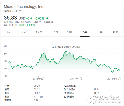 存儲行業(yè)壟斷嚴重 未來前景令人擔憂