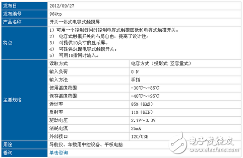 SMK 開發出提高了操作性和設計性的 開關一體式電容式觸摸屏.png