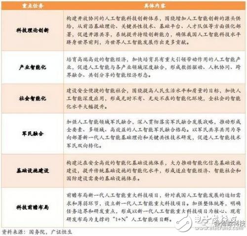 習近平為人工智能發聲：推動我國新一代人工智能健康發展