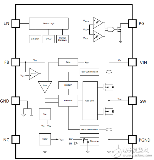 [原創] TI TIDA－01579高效低波紋輸出電源參考設計