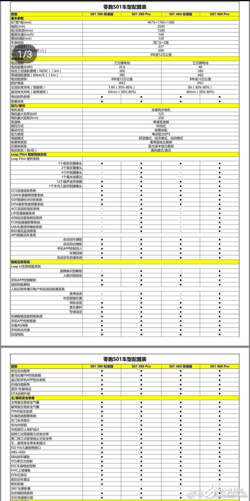 零跑 首款S01正式下線