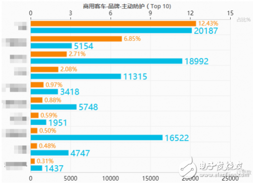 關于特來電充電網兩級安全防護體系的詳細介紹