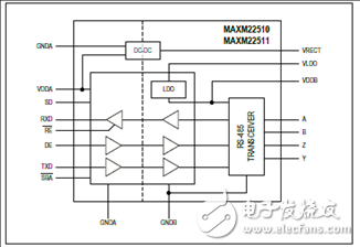 [原創] Maxim MAXM22510－1RS－485(422)全雙工收發器模塊解決方案