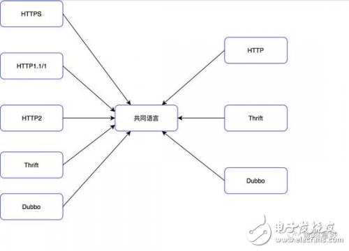 什么是API網關為什么需要API網關