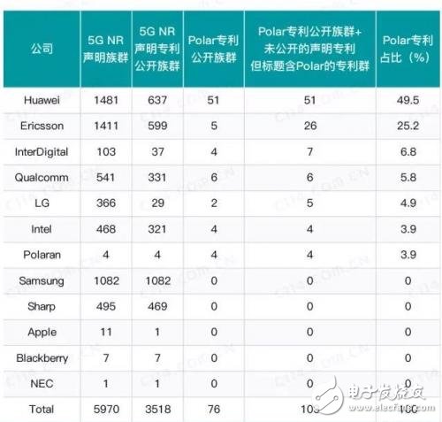 5G加速推進中新一代移動通信技術標準分成了R15、R16兩大階段