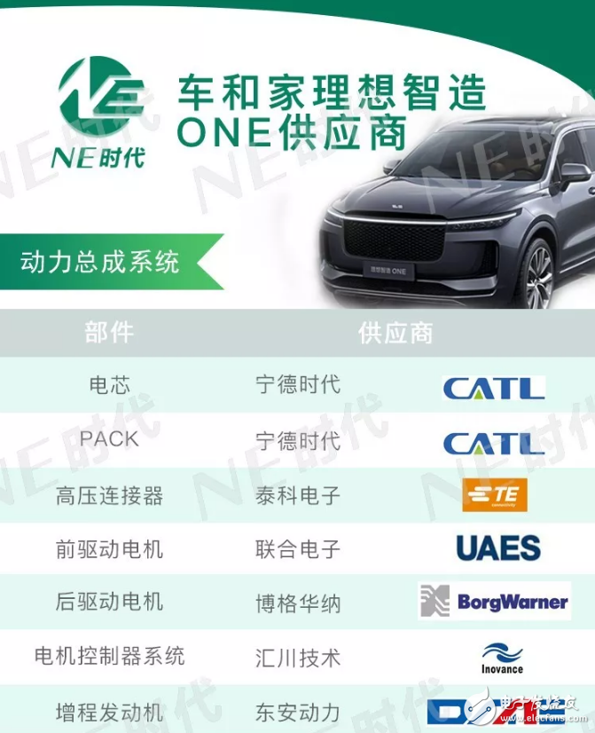 整理 增程式SUV-理想智造ONE 供應商