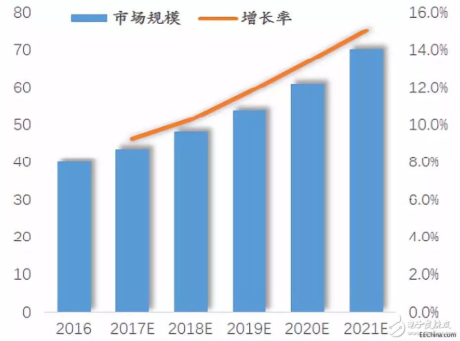 多傳感器融合技術驅(qū)動自動駕駛與汽車自動化