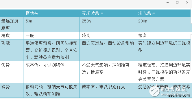 多傳感器融合技術驅(qū)動自動駕駛與汽車自動化