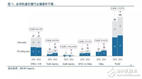 從德國最大的IPO公司克諾爾的成長經歷看中國制造的發展之路