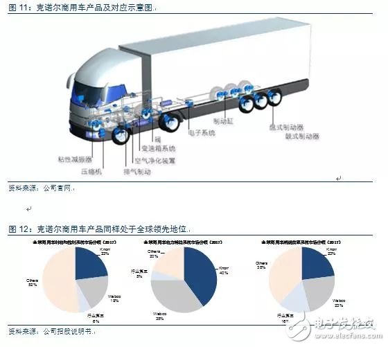 從德國最大的IPO公司克諾爾的成長經歷看中國制造的發展之路