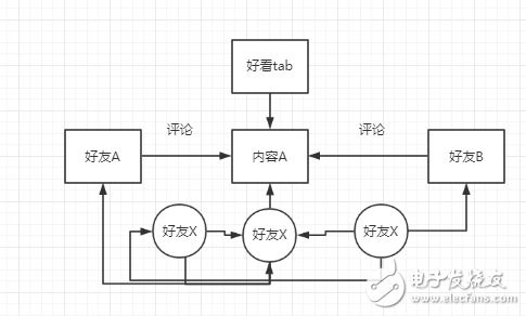 從微信看張小龍的產品之道“關注用戶”